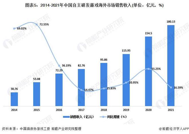 业：腾讯、网易、世纪华通、巨人网络、米哈游……AG真人游戏2