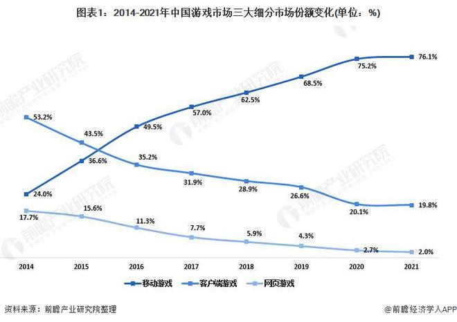 业：腾讯、网易、世纪华通、巨人网络、米哈游……AG真人游戏2024年游戏行业十大代表性研发企(图5)