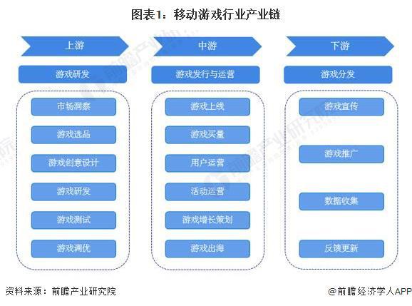 业：腾讯、网易、世纪华通、巨人网络、米哈游……AG真人游戏2024年游戏行业十大代表性研发企(图15)