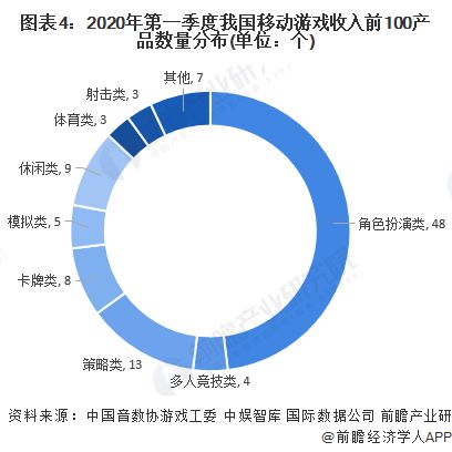 业：腾讯、网易、世纪华通、巨人网络、米哈游……AG真人游戏2024年游戏行业十大代表性研发企(图12)